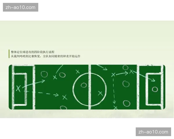 内旋角球使用率从41%升至60% 定位球战术设计日趋精密 内旋角球使用率从41%升至60% 定位球战术设计日趋精密
